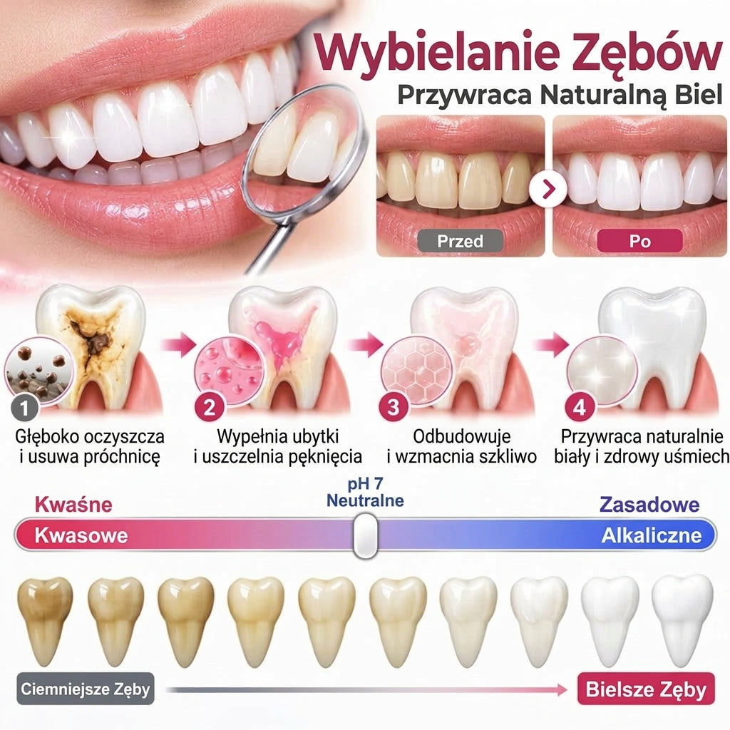 DentiPro |  Żel do naprawy zębów