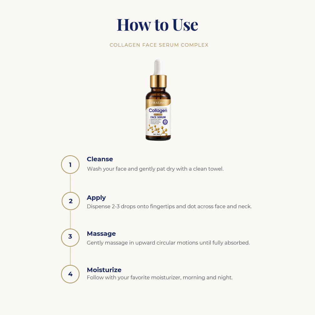 Collagen Face Serum Complex™